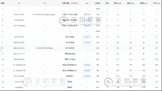 荫云，韩国住宅双ISP型VPS特价8折优惠低至$9.6/月，韩国住宅VPS/香港HKT，韩国VPS详细主机测评分享