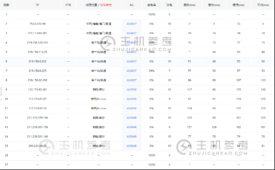 荫云，韩国住宅双ISP型VPS特价8折优惠低至$9.6/月，韩国住宅VPS/香港HKT，韩国VPS详细主机测评分享