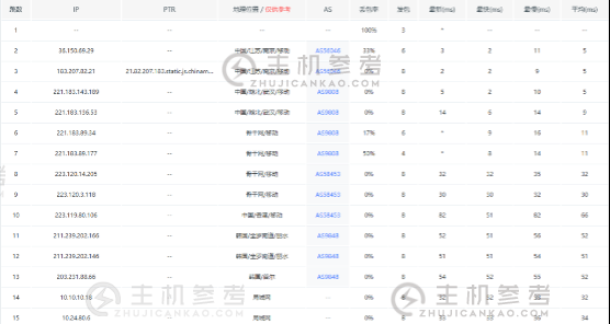 荫云，韩国住宅双ISP型VPS特价8折优惠低至$9.6/月，韩国住宅VPS/香港HKT，韩国VPS详细主机测评分享